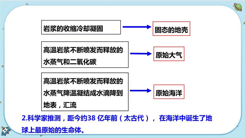 1.3 地球的演化和生命的起源（课件PPT）06