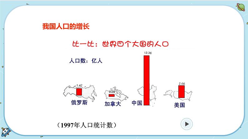 4.1  人类发展与环境问题（课件PPT）03