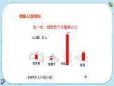 4.1  人类发展与环境问题（课件PPT）