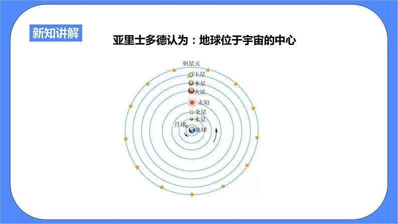 1.1《人类对宇宙的认识》PPT课件+教案+练习 浙教版九年级科学下册07
