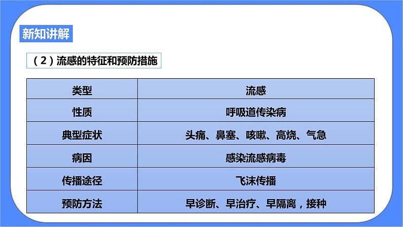 3.2《来自微生物的威胁 第2课时》PPT课件+教案+练习 浙教版九年级科学下册05