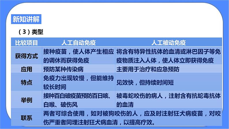 3.3《身体的防卫 第2课时》PPT课件+教案+练习 浙教版九年级科学下册05