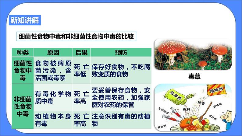 3.6《健康生活》PPT课件+教案+练习 浙教版九年级科学下册07