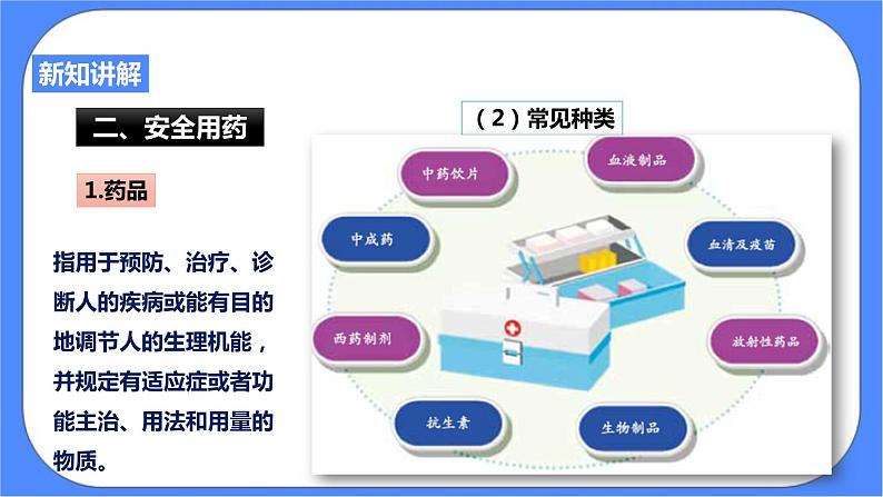 3.6《健康生活》PPT课件+教案+练习 浙教版九年级科学下册08