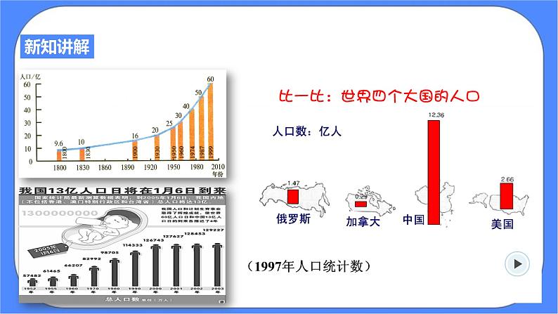 4.1《人类发展与环境问题》PPT课件+教案+练习 浙教版九年级科学下册06