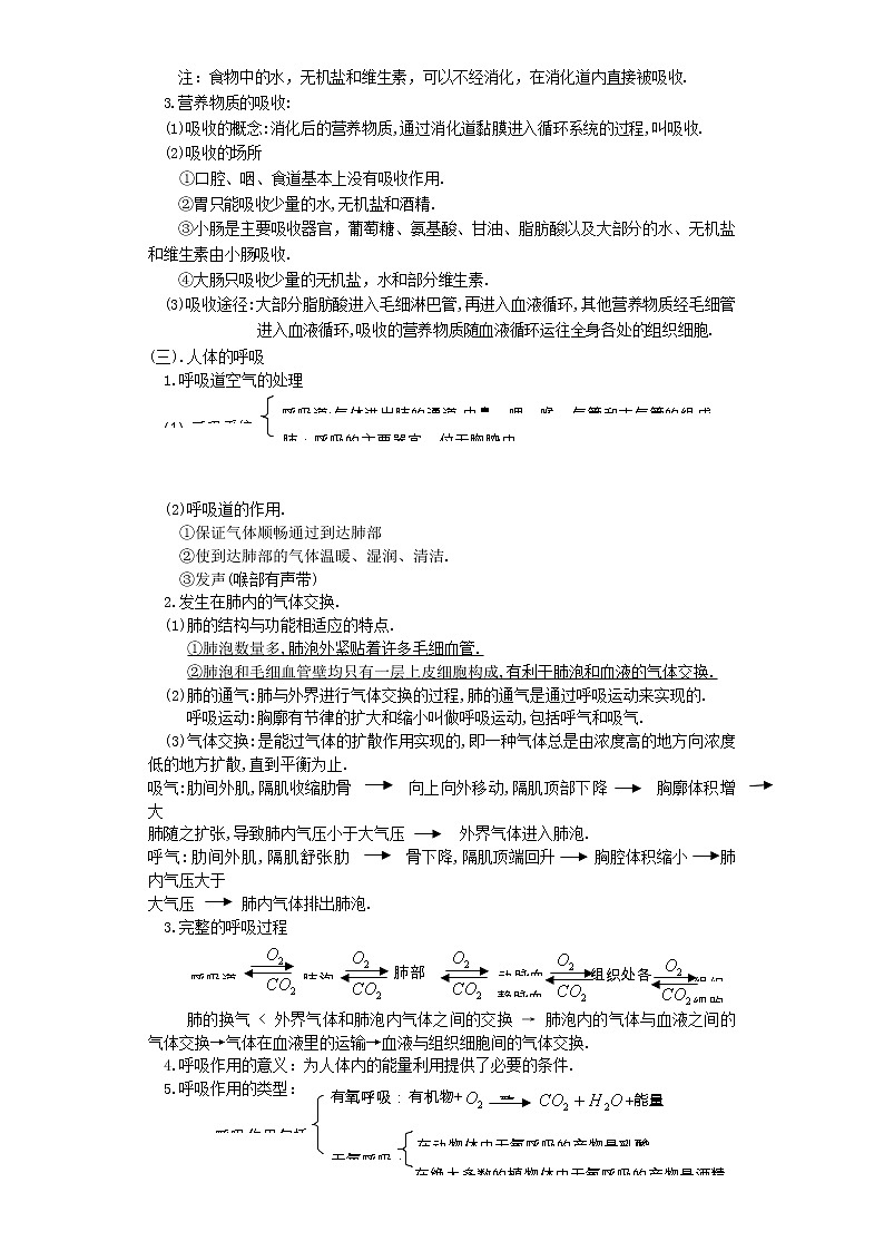 备战2023新中考二轮科学专题导练 考点03 动物的新陈代谢03