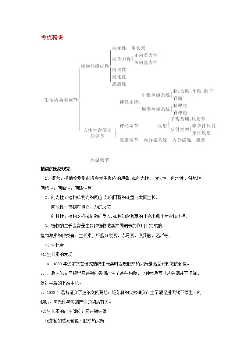 备战2023新中考二轮科学专题导练 考点04 生命活动的调节01