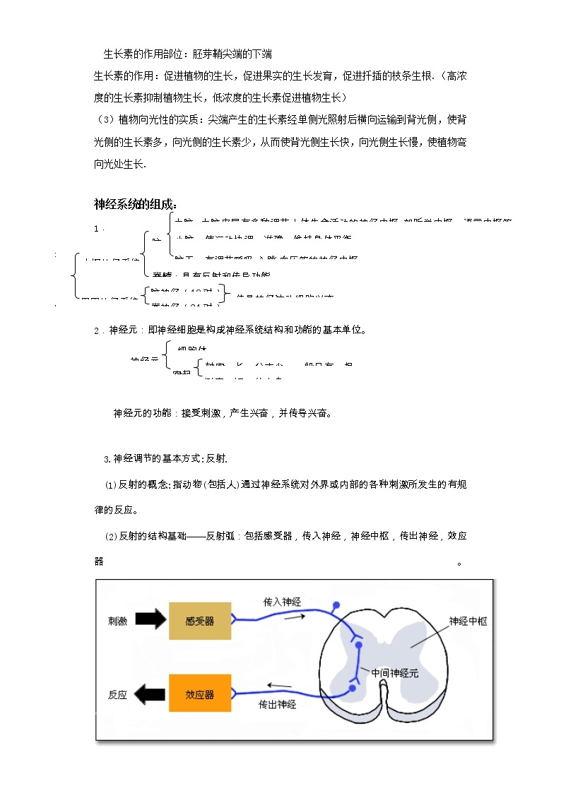 备战2023新中考二轮科学专题导练 考点04 生命活动的调节02