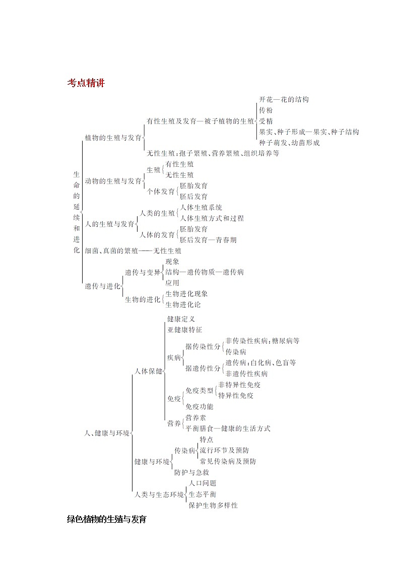备战2023新中考二轮科学专题导练 考点05 生殖、免疫与健康01