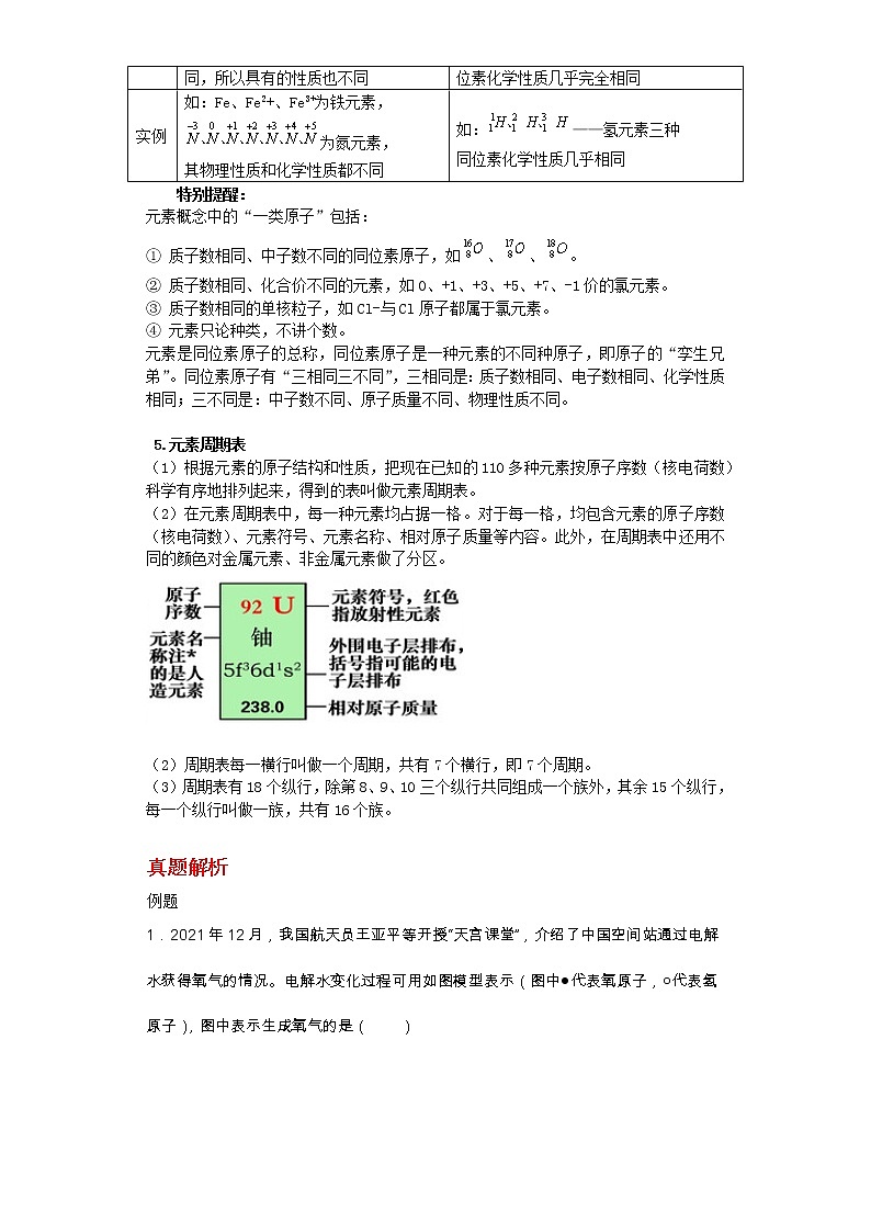 备战2023新中考二轮科学专题导练 考点06 物质的组成、化学式03
