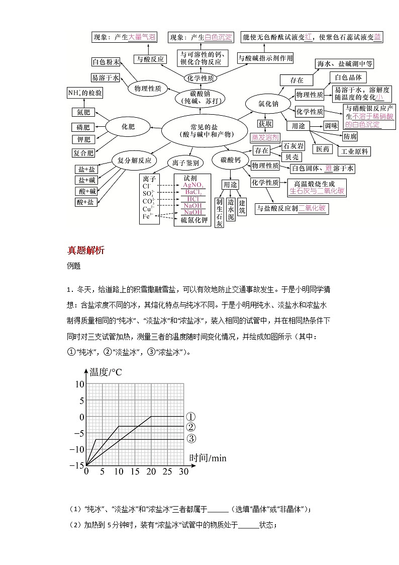 备战2023新中考二轮科学专题导练 考点07 酸碱盐及其性质03