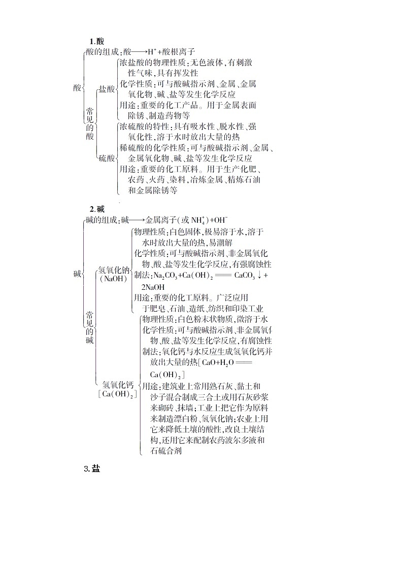 备战2023新中考二轮科学专题导练 考点07 酸碱盐及其性质02