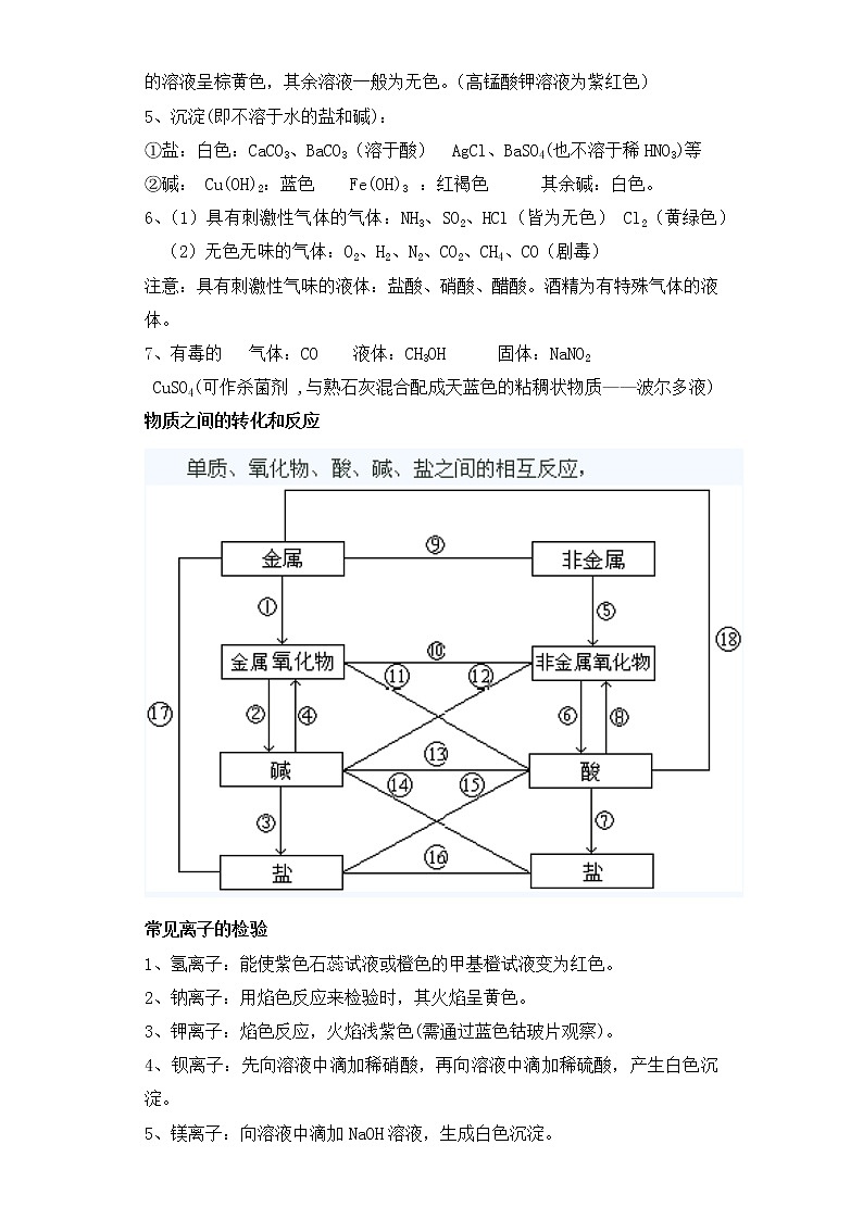 备战2023科学新中考二轮专题导练 考点10 物质的鉴别与推断 （原卷版）第2页