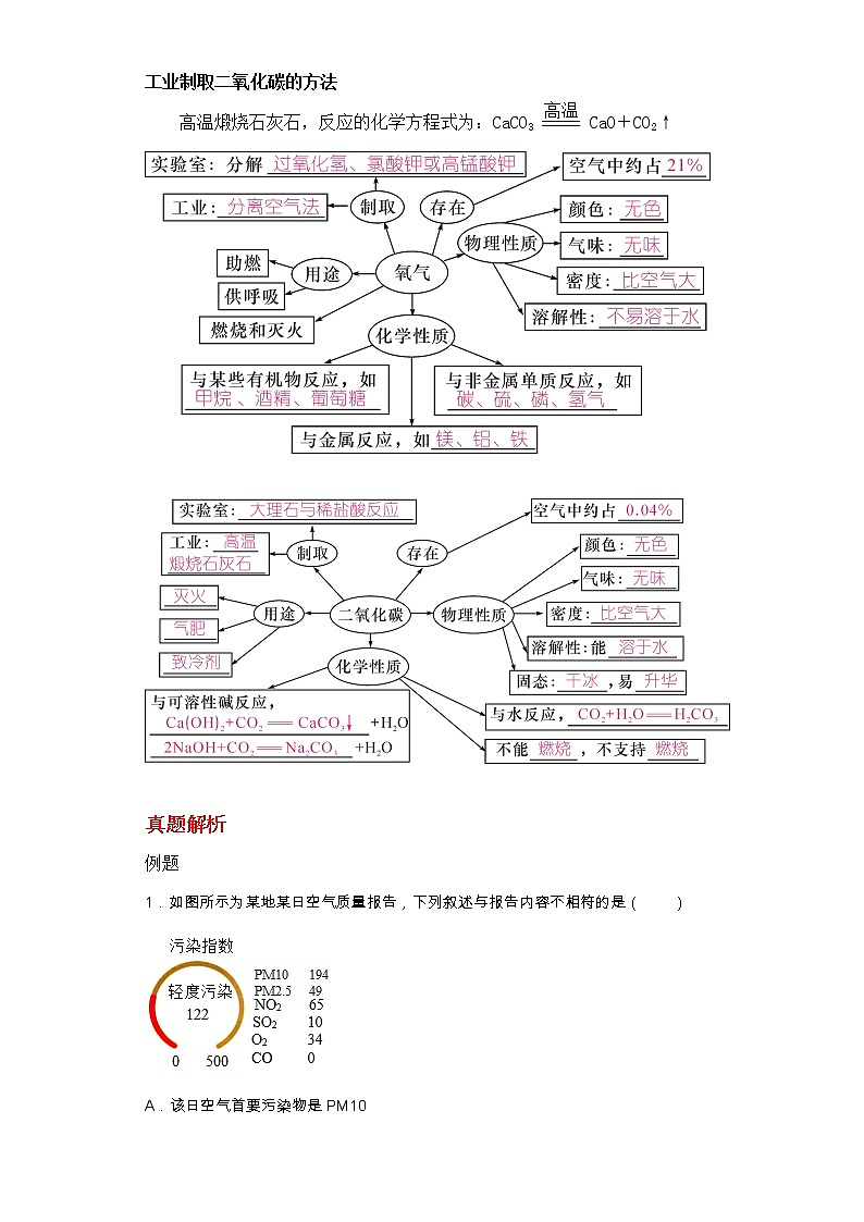 备战2023新中考二轮科学专题导练 考点12 空气、氧气、二氧化碳03
