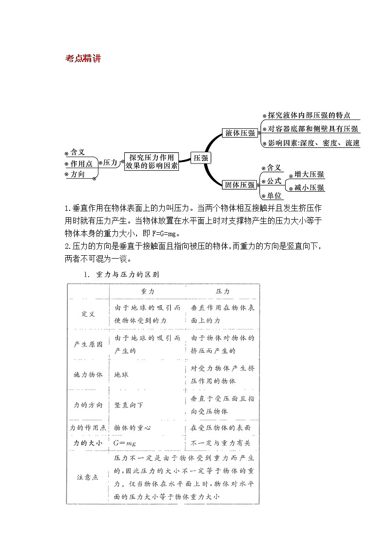 备战2023新中考二轮科学专题导练 考点14 压力压强01