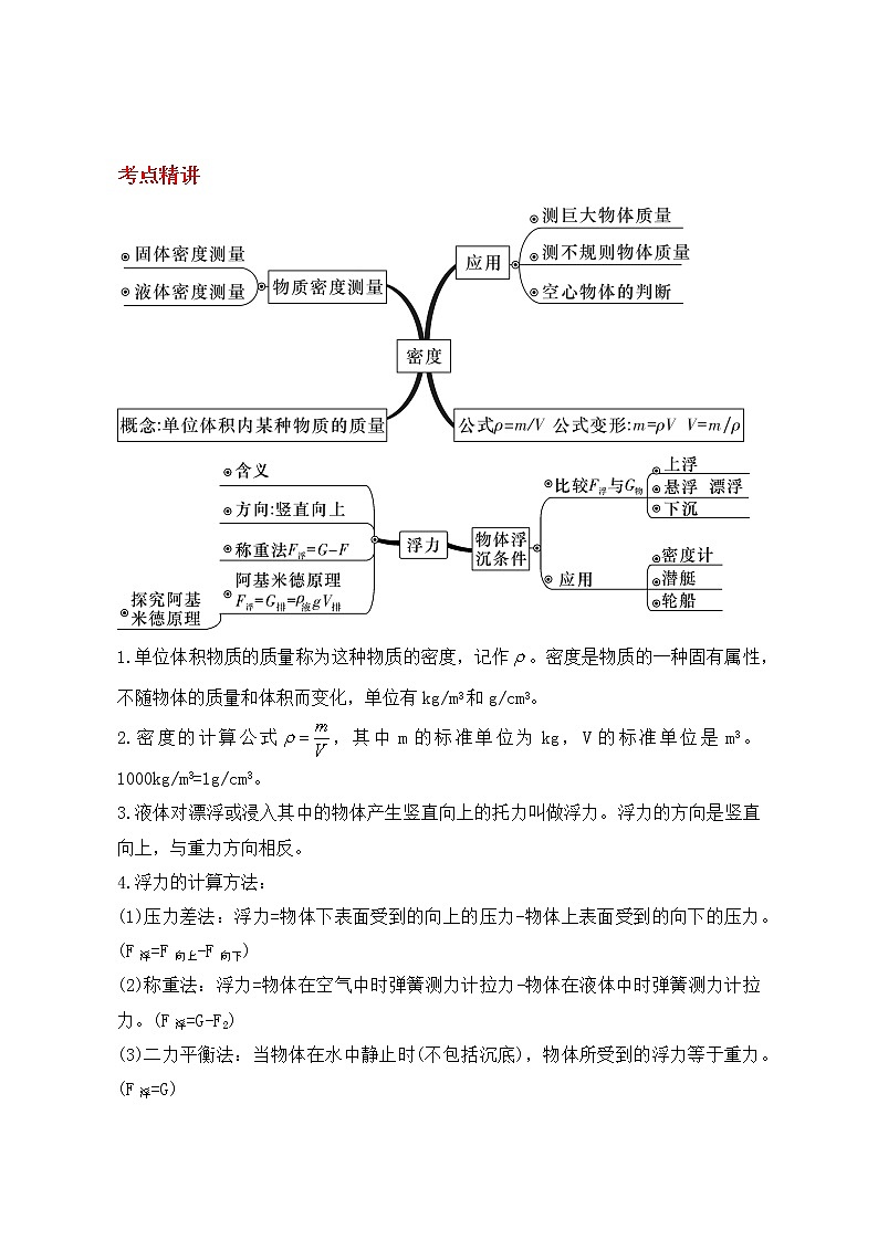 备战2023科学新中考二轮专题导练 考点15 密度、浮力（原卷版）第1页