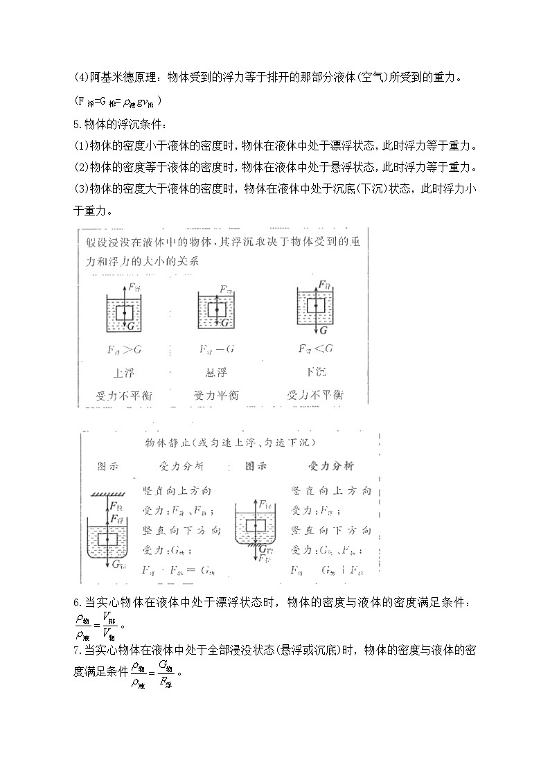 备战2023科学新中考二轮专题导练 考点15 密度、浮力（原卷版）第2页