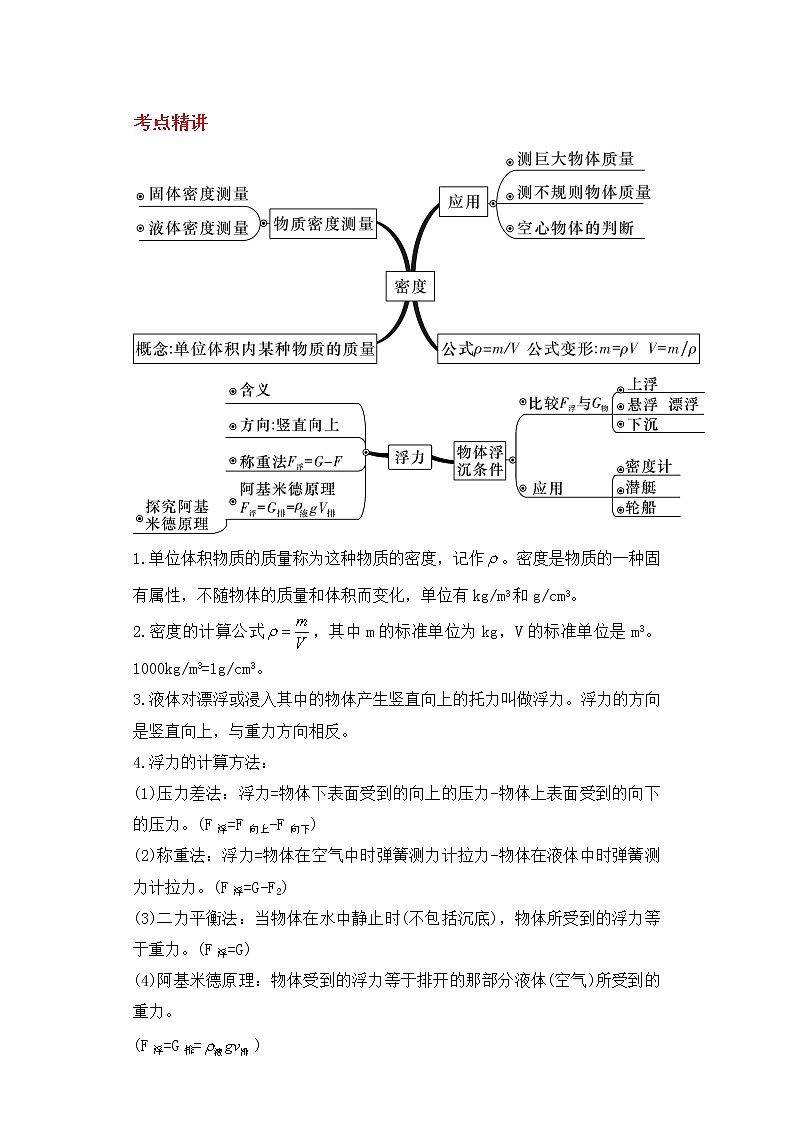备战2023科学新中考二轮专题导练 考点15 密度、浮力（解析版）第1页