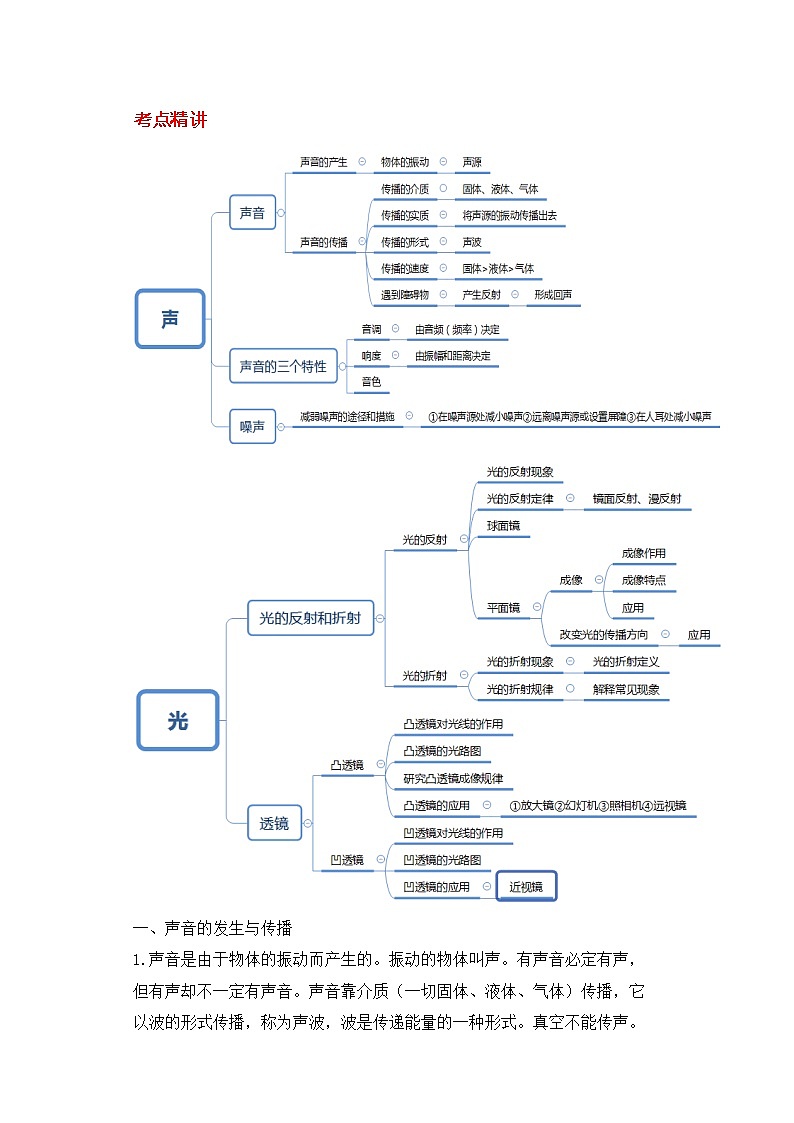 备战2023新中考二轮科学专题导练 考点17 声和光01