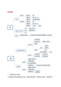 备战2023新中考二轮科学专题导练 考点17 声和光