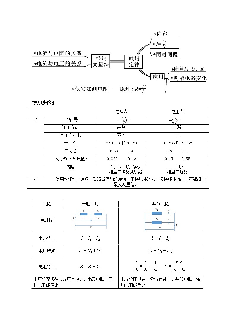 备战2023新中考二轮科学专题导练 考点18 欧姆定律02