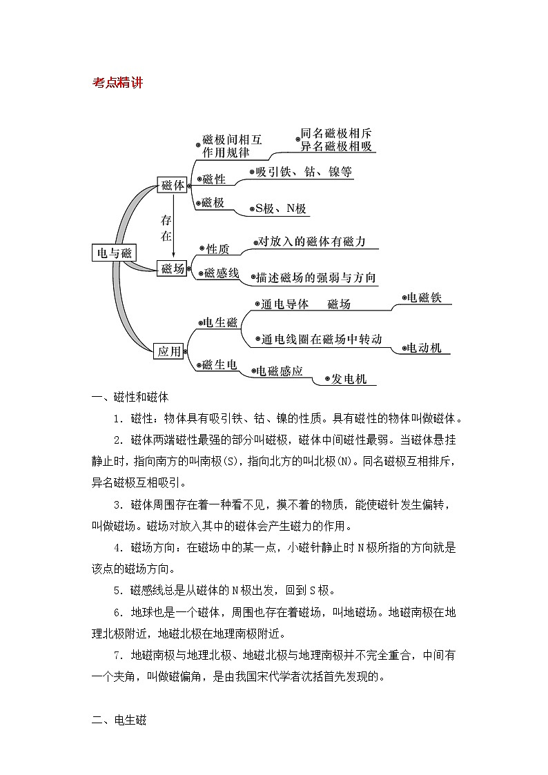 备战2023新中考二轮科学专题导练 考点19 电和磁01