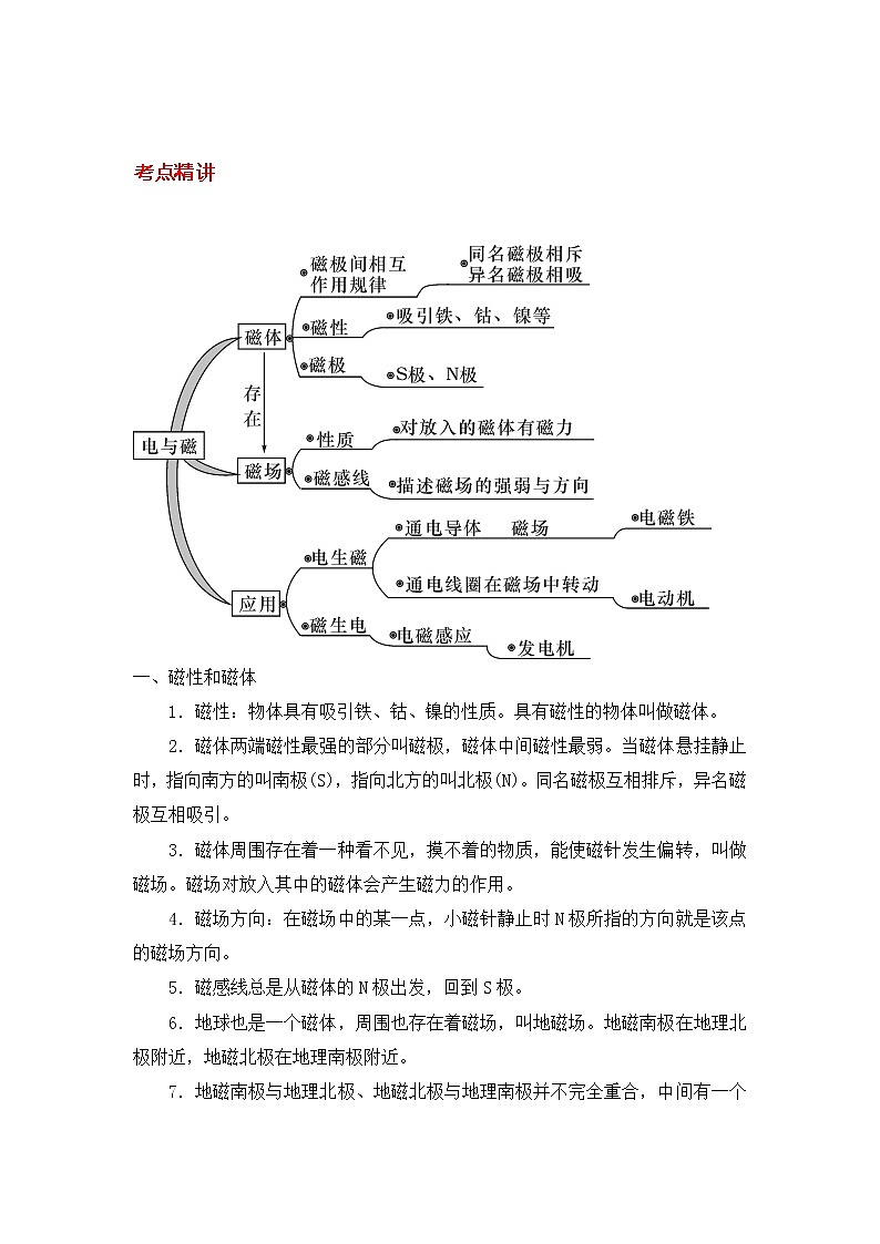 备战2023新中考二轮科学专题导练 考点19 电和磁01