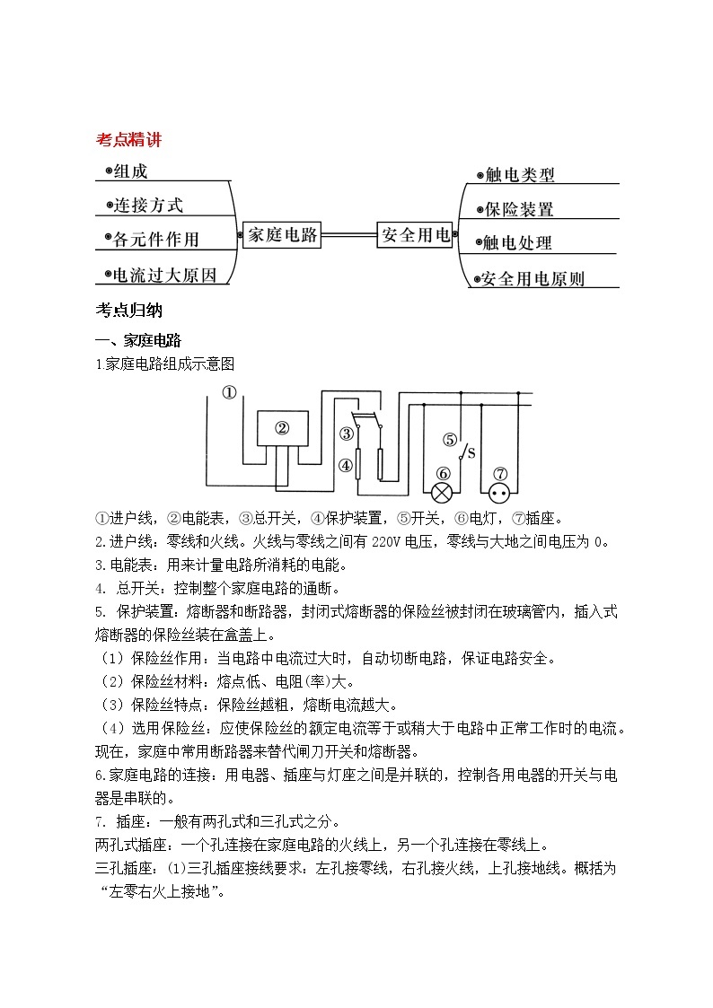 备战2023新中考二轮科学专题导练 考点20 家庭电路01