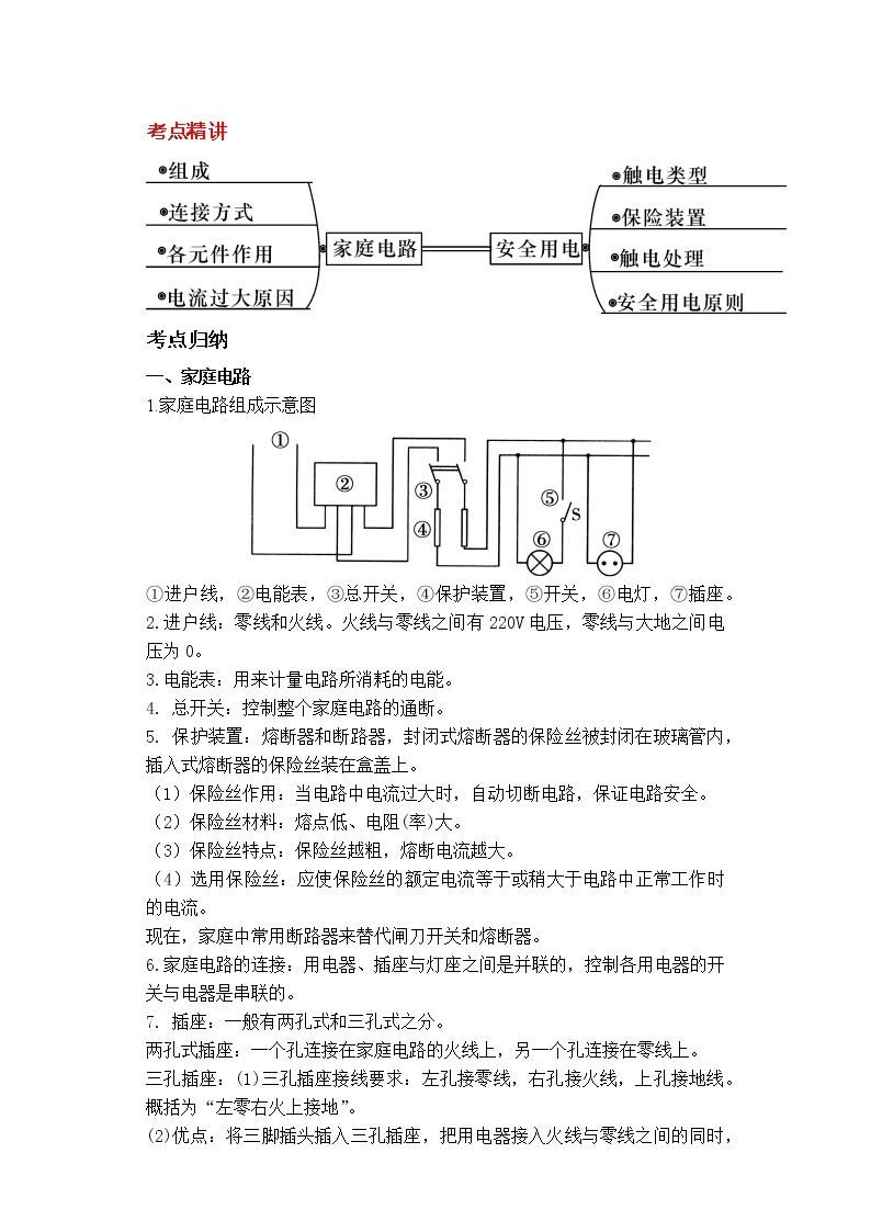 备战2023新中考二轮科学专题导练 考点20 家庭电路01