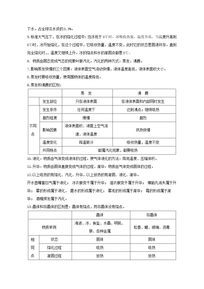 备战2023新中考二轮科学专题导练 考点23 物态变化、溶液02