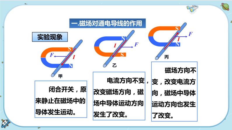 1.4《电动机》（课件+教案+练习）04