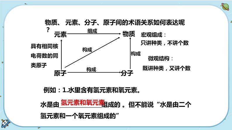 第4节  组成物质的元素第8页