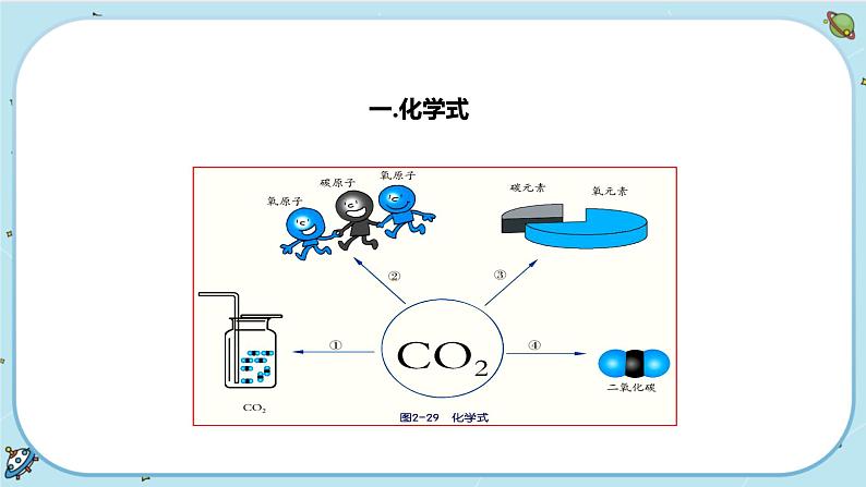 2.6《表示物质的符号》（课件+教案+练习）02