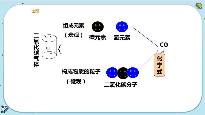 2.6《表示物质的符号》（课件+教案+练习）03