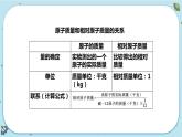 2.7《元素符号表示的量》（课件+教案+练习）