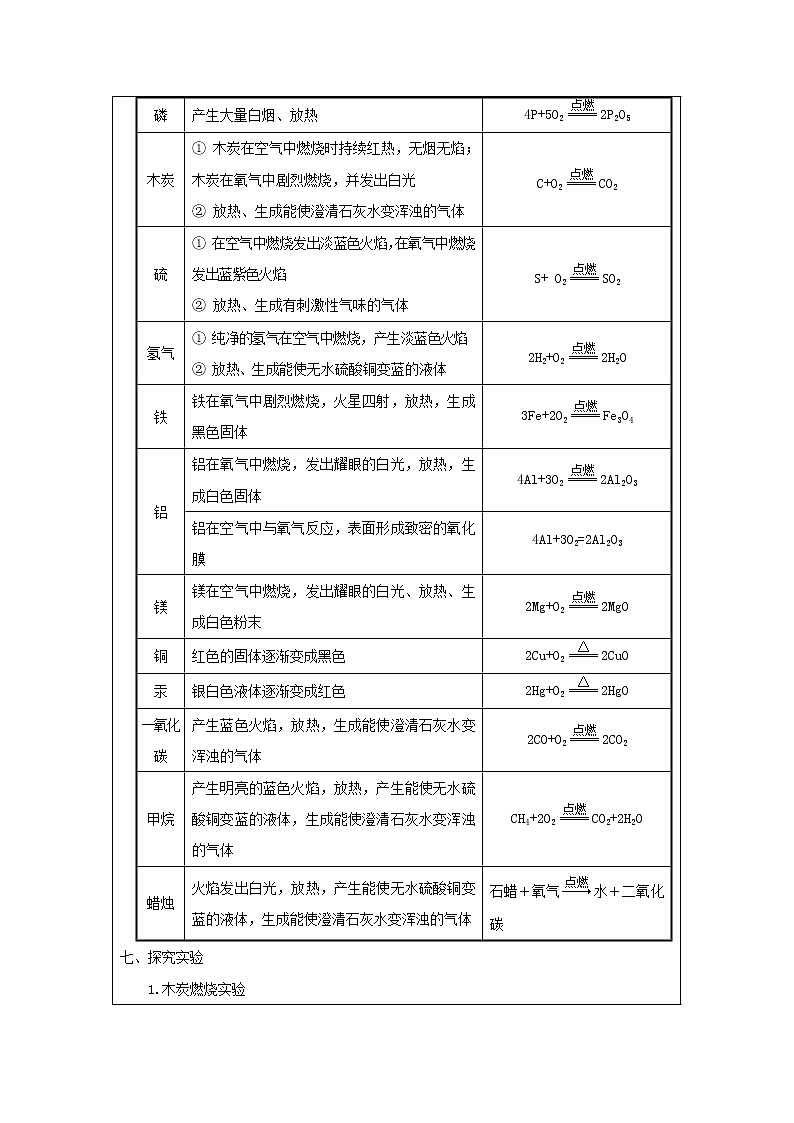 3.1《空气与氧气》（课件+教案+练习）03