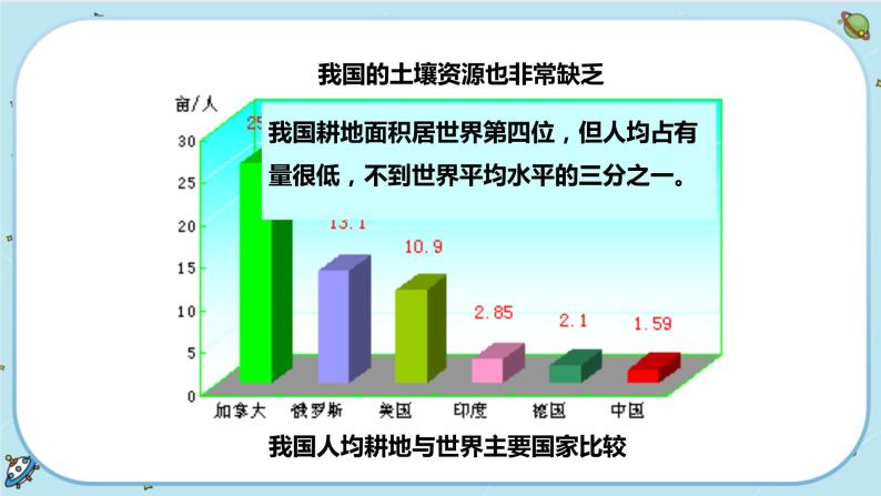 4.6《保护土壤》课件+教案+练习06