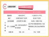 期末复习 专题二  第二次工业革命和近代科学文化（课件）部编版九年级历史下册