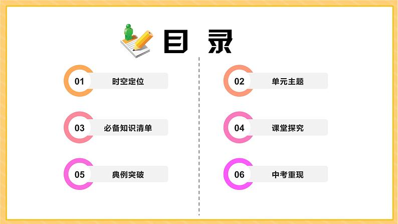 期末复习 专题四  经济大危机和第二次世界大战（课件）部编版九年级历史下册02