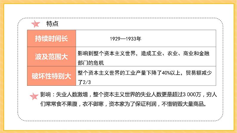 期末复习 专题四  经济大危机和第二次世界大战（课件）部编版九年级历史下册06