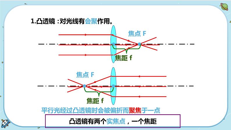 2.6 透镜和视觉（课件PPT+练习含答案）07