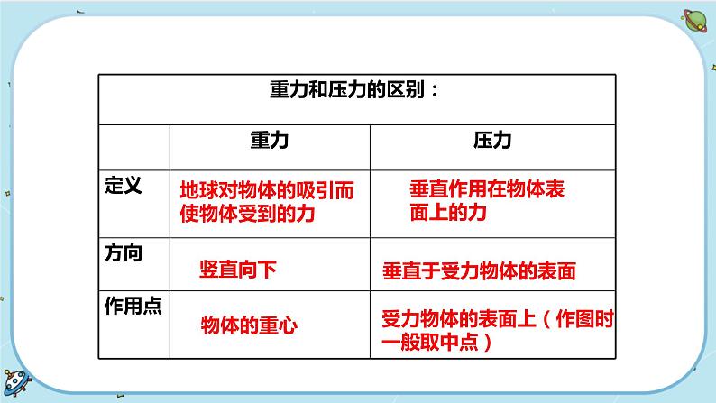 3.7 压强（课件PPT+练习含答案）08