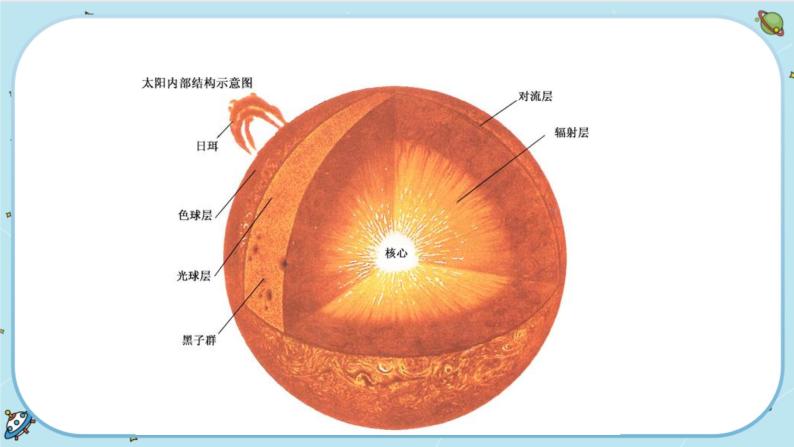 4.1 太阳和月球（课件PPT+练习含答案）06