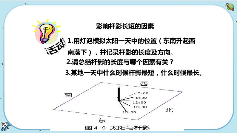 4.3 地球的绕日运动（课件PPT+练习含答案）04