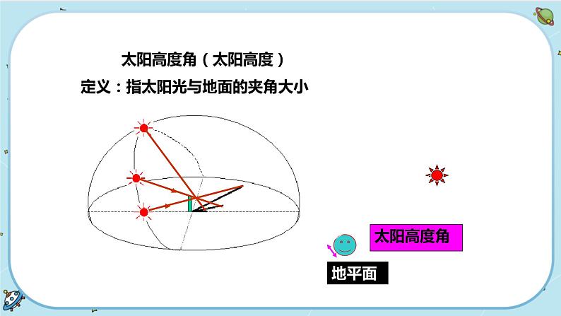 4.3 地球的绕日运动（课件PPT+练习含答案）06