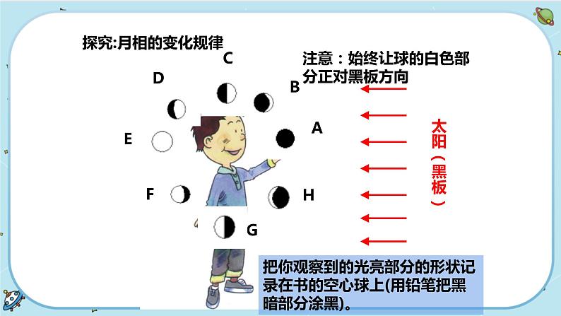 4.4 月相（课件PPT+练习含答案）04