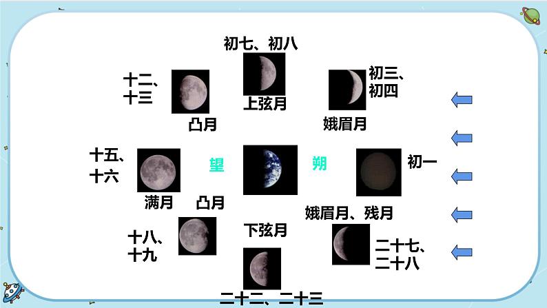 4.4 月相（课件PPT+练习含答案）06