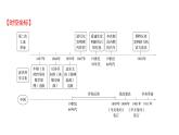 2023年中考历史一轮复习课件：第二十二单元 第二次工业革命和近代科学文化