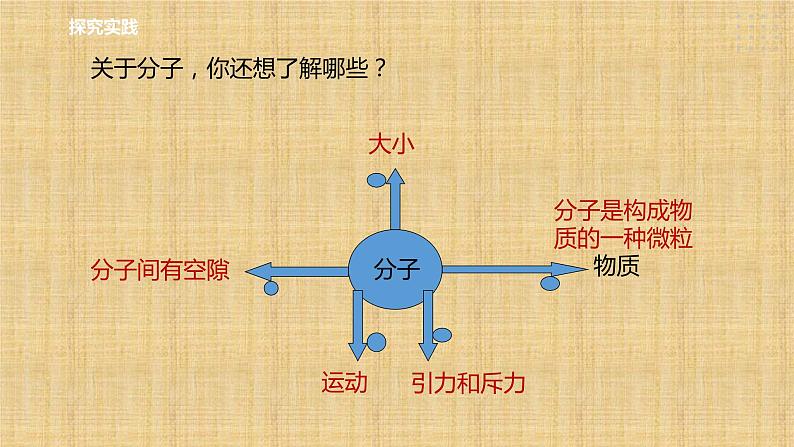 2022-2023学年浙教版科学七年级上册4.1 物质的构成课件08