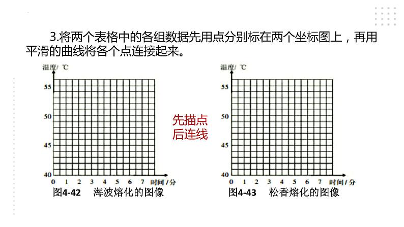 2022-2023学年浙教版科学七年级上册4.5 熔化与凝固课件06